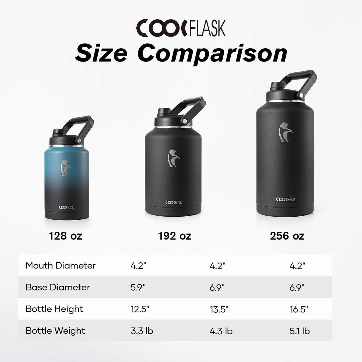 Gallon Insulated Water Bottle with Handle M741