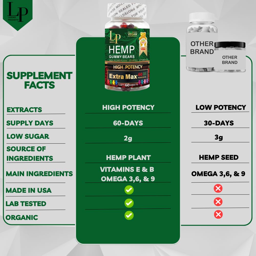 Organic Hemp Extract Gummies 60 Gummies Y716