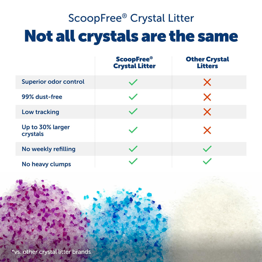 Odor Control Crystal Cat Litter, Fresh Scent, 8 Lb Bag S8939