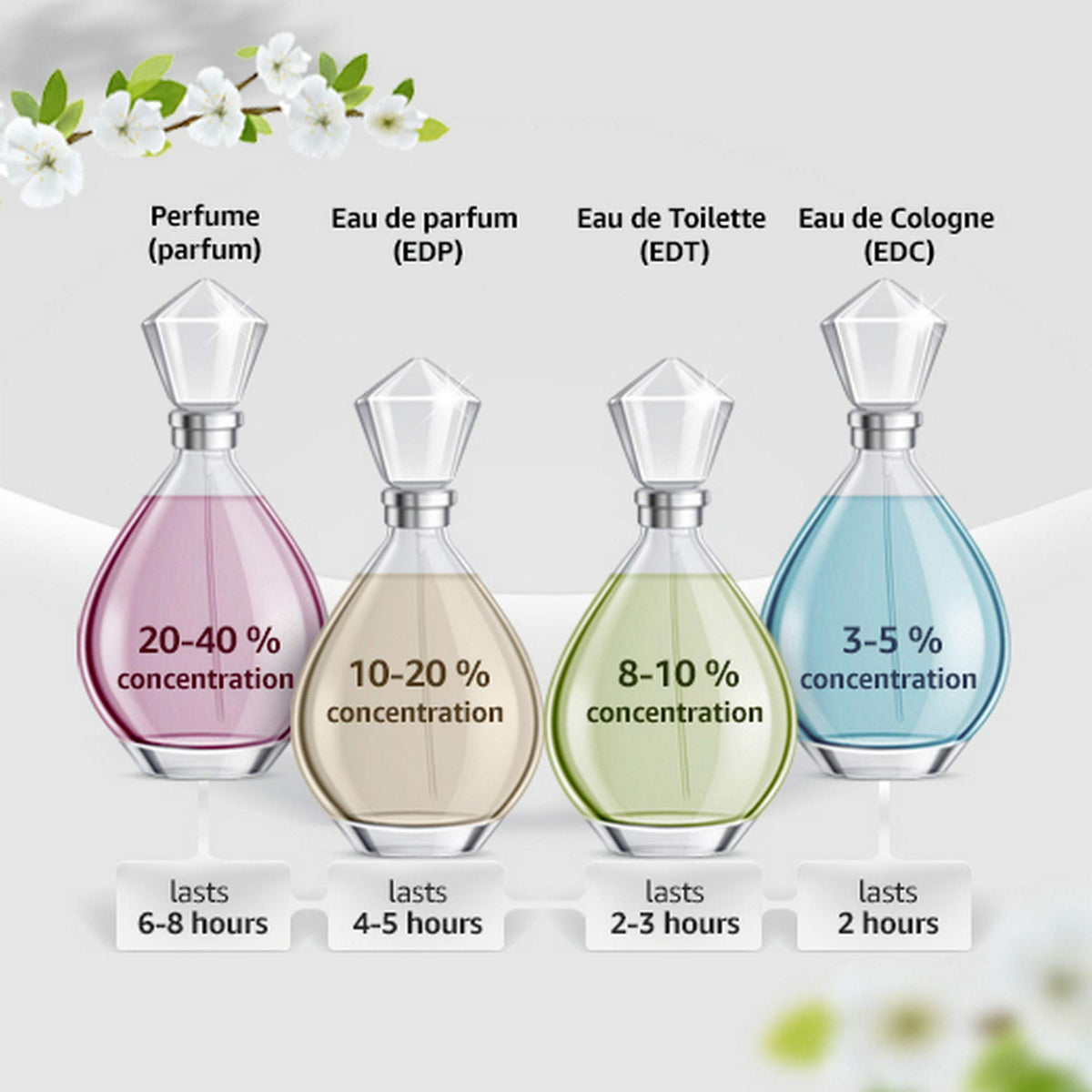 5 ml EDP Splash Mini J4328