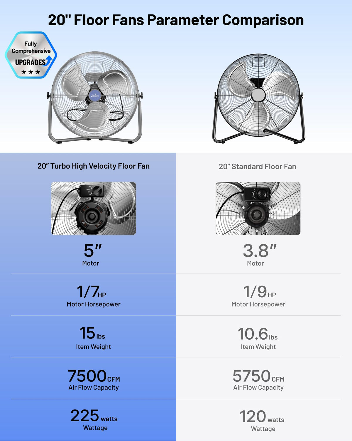 20 Inch 7500 CFM 3-Speed Metal Floor Fan E585052