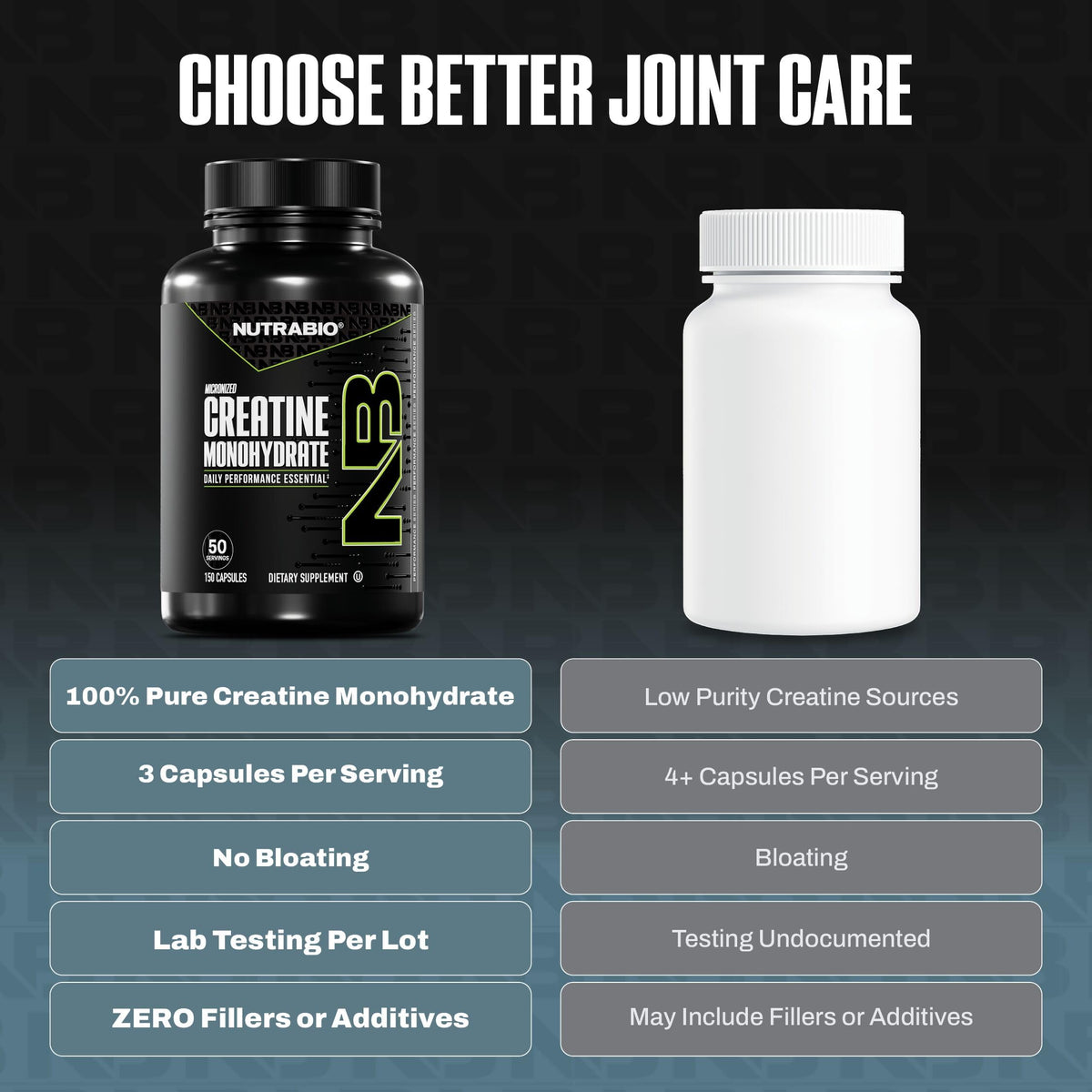 Micronized Creatine Monohydrate Capsules V723