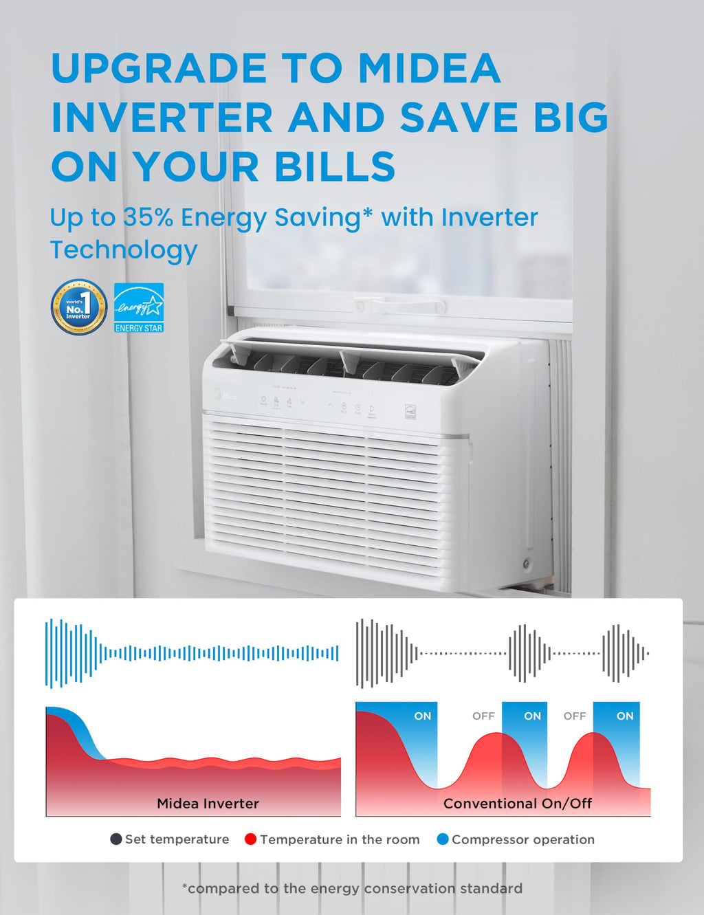 12,000 BTU Smart Inverter Air Conditioner with Heat and Dehumidifier H175606