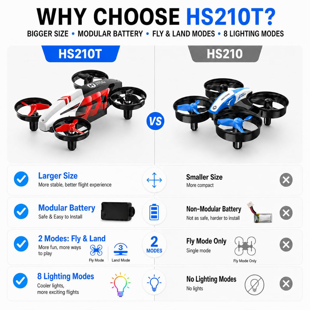 Mini Indoor RC Quadcopter with 3D Flip X438