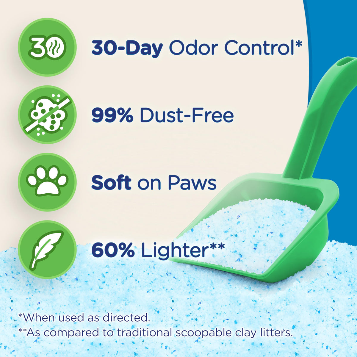 Fresh Scent Micro Crystals Litter 5lb G7400