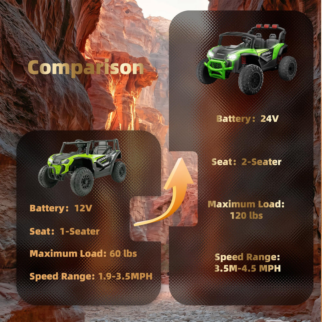 24V Two-Seater Kids UTV Off-Road Electric Car U193